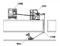 什么是管道CCTV整段检测？