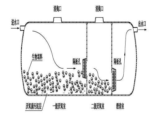 化粪池清理